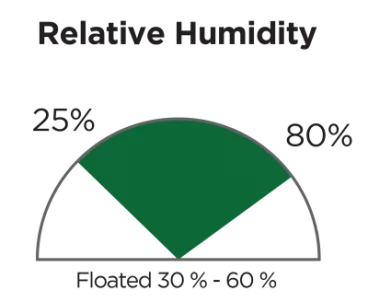 Relative humidity 25% to 80%