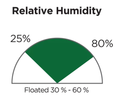Relative humidity 25% to 80%