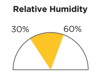 Relative humidity 30% to 60%