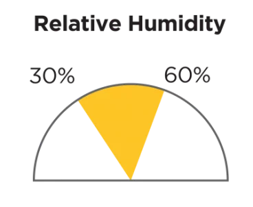 Relative humidity 30% to 60%