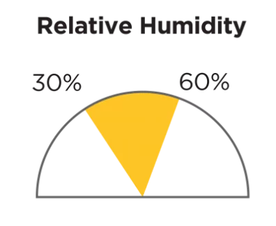 Relative humidity 30% to 60%