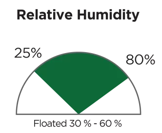 Relative humidity 25% to 70%