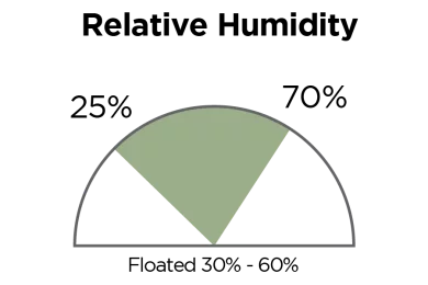 Relative humidity 25% to 70%