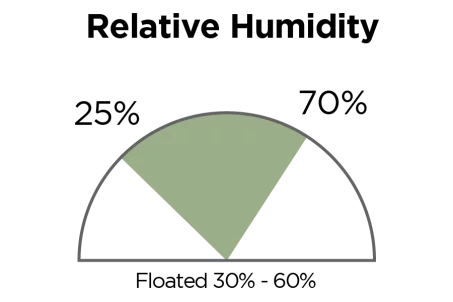 Relative humidity 25% to 70%