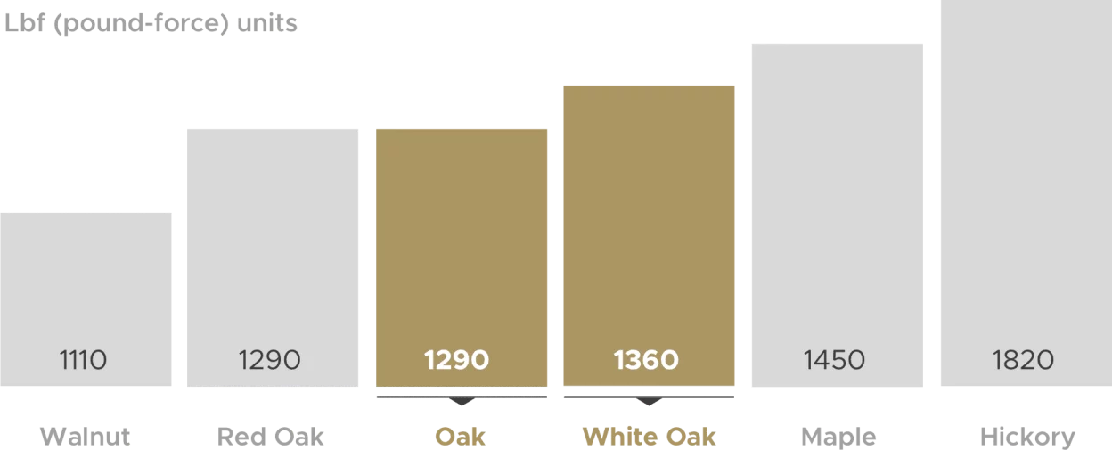 hardness chart for wood